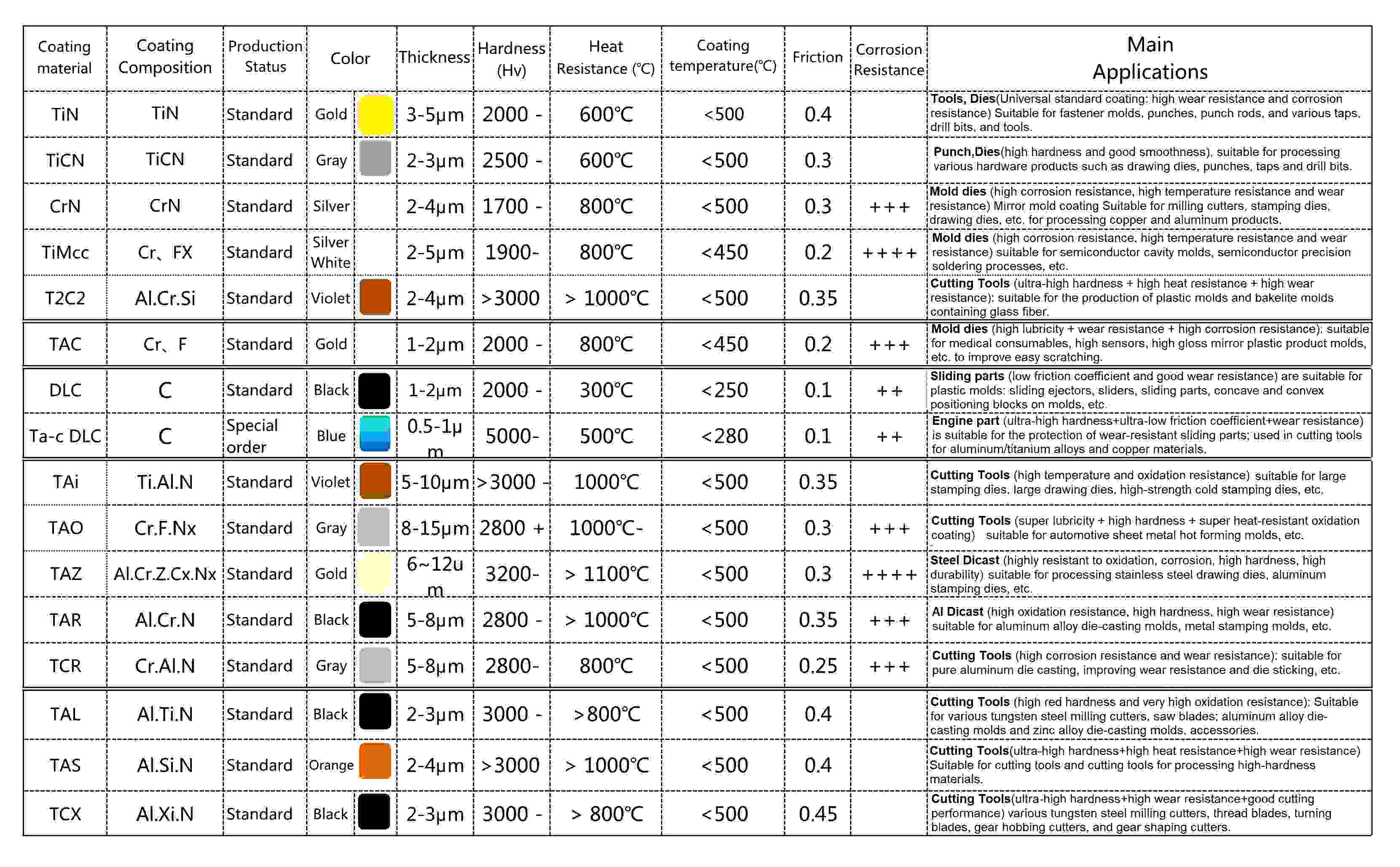 Types and Characteristics of Mould Coatings