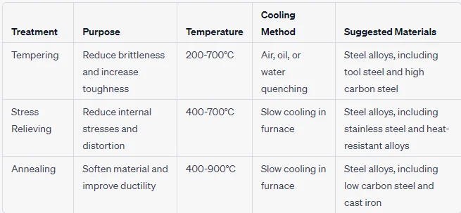 Steel materials heat treatment Steel materials heat treatment