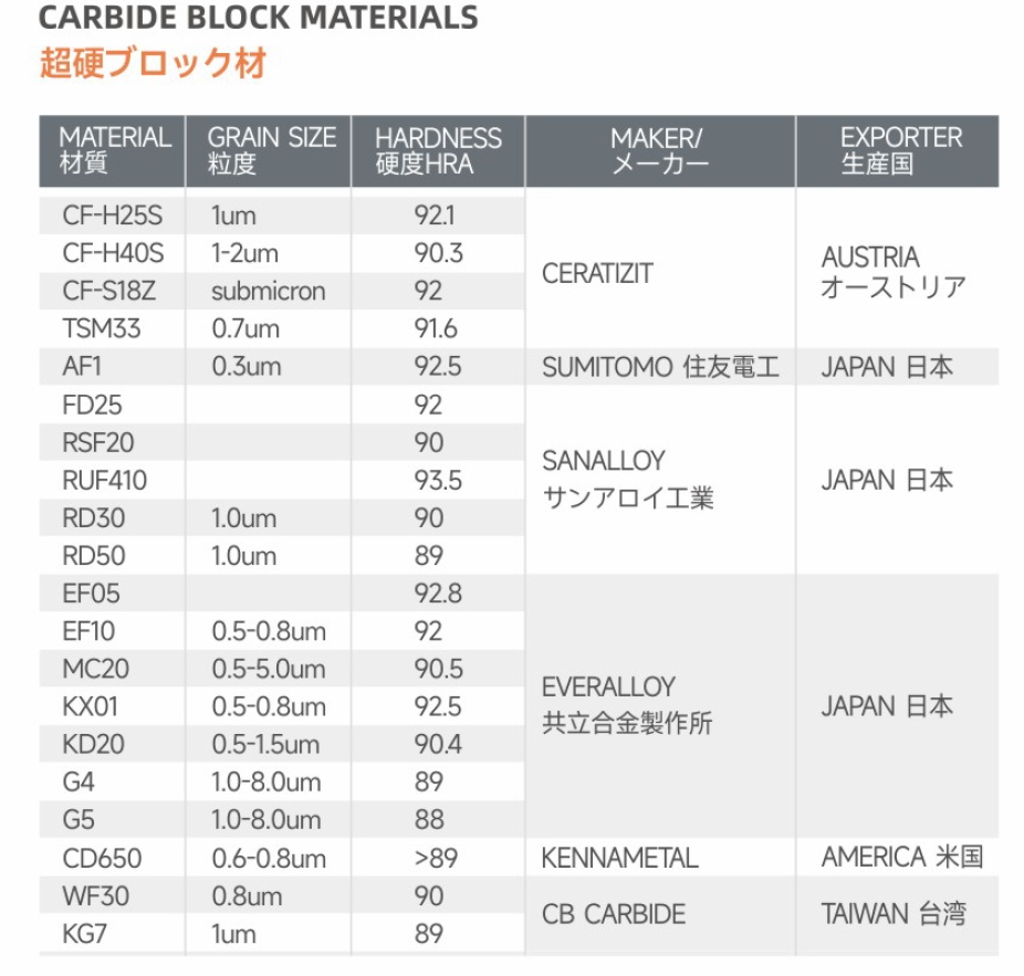 tungsten carbide materials hard metal products