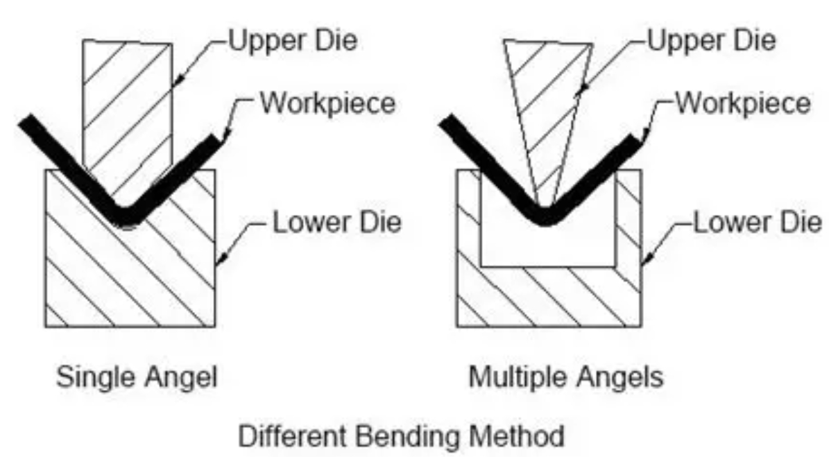 bending dies