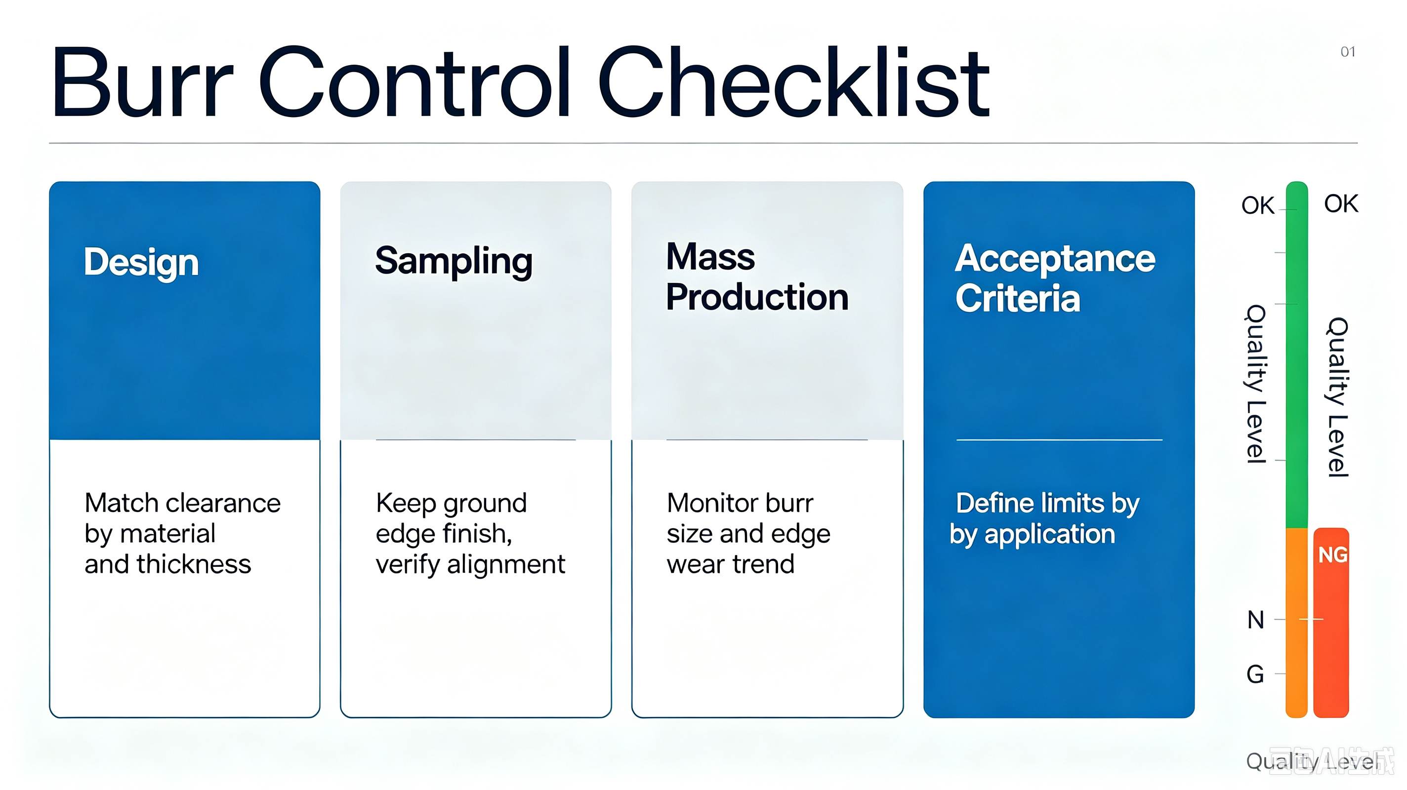 stamping mold burr control checklist stamping mold burr control checklist